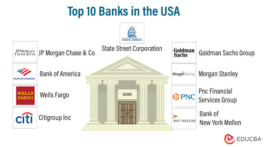 Best Online Banks in the USA